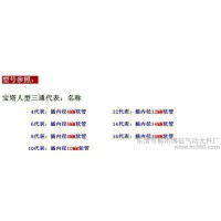 寶塔三通 人字通接頭  三通寶塔快速接頭 銅接頭