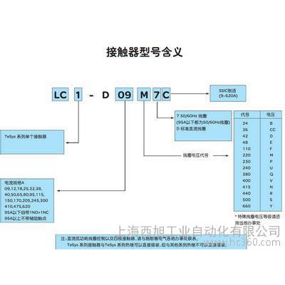 Schneider/施耐德低壓接觸器LC1-D65