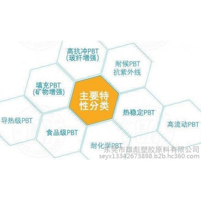 阻燃級(jí) PBT 日本三菱工程 5010CTN33