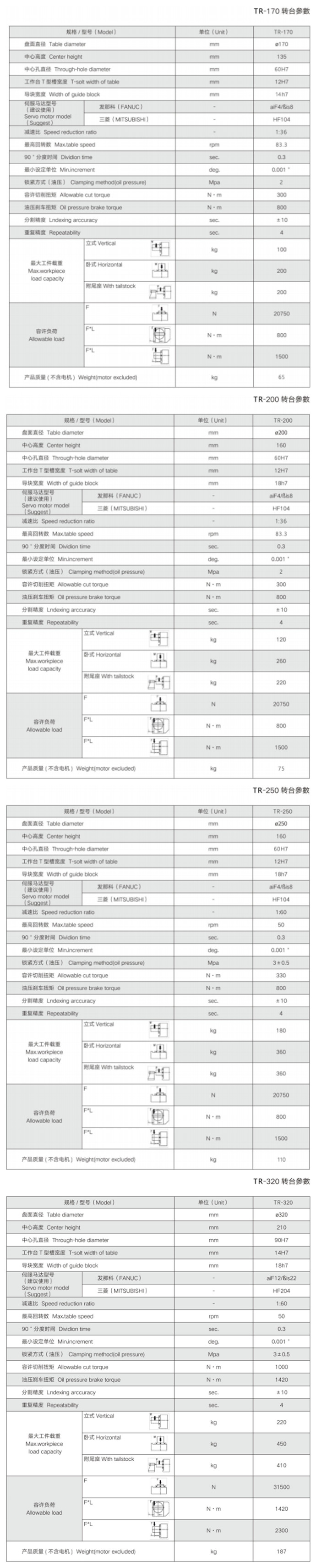 銅陽凸輪滾子轉臺