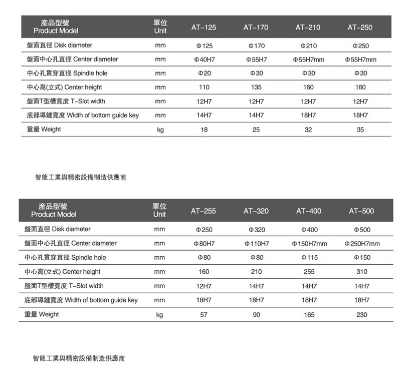 圓盤尾座參數