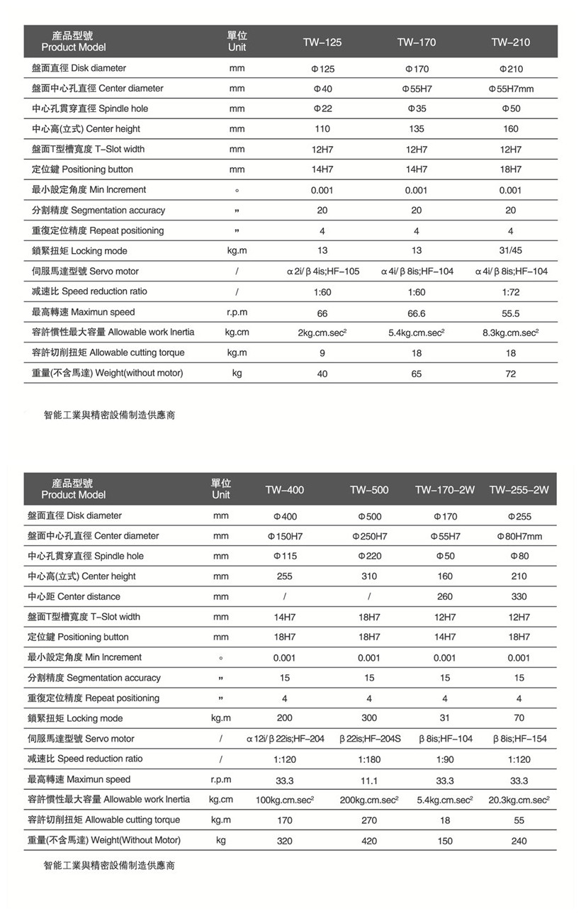 銅陽四軸轉臺參數