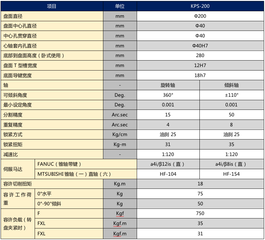 柯普森200五軸轉臺