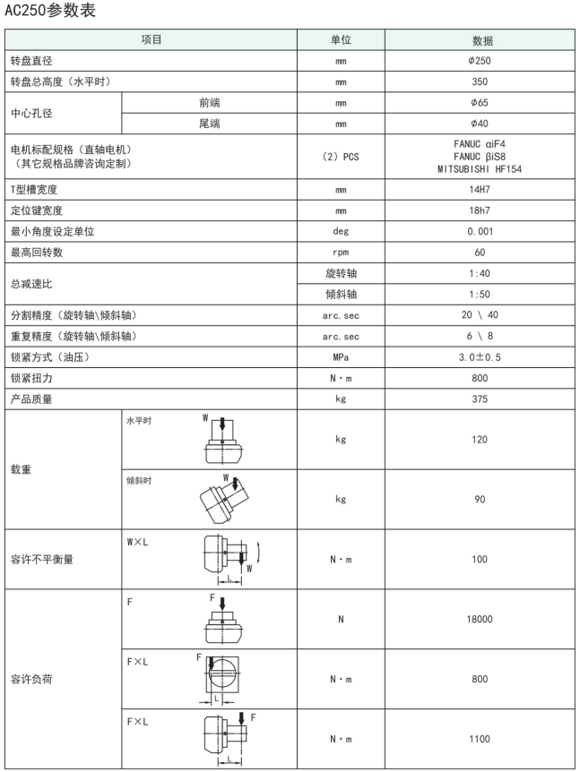 古田250五軸轉臺