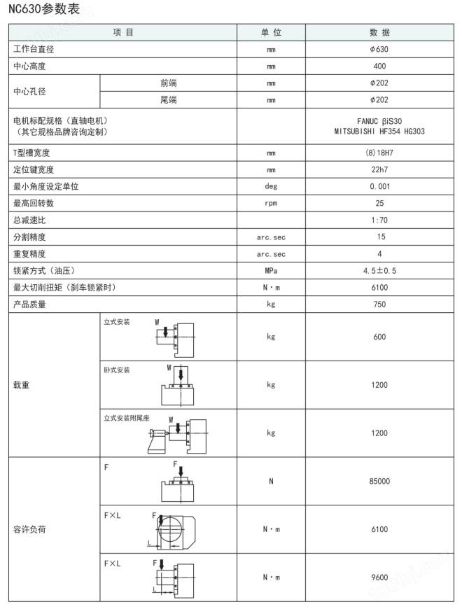 古田630凸輪滾子轉臺
