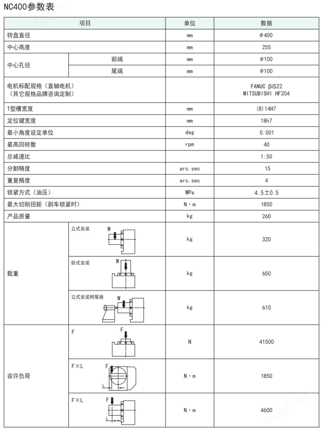 古田400凸輪滾子轉臺