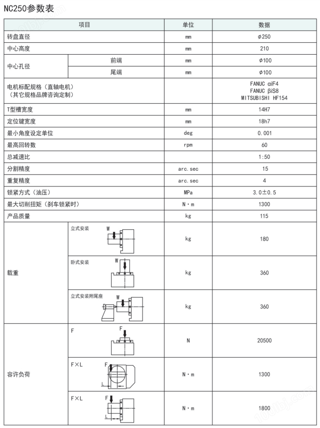 古田250四軸轉臺