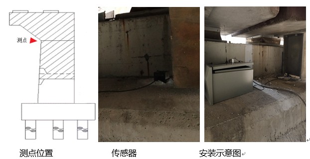 橋梁健康監測