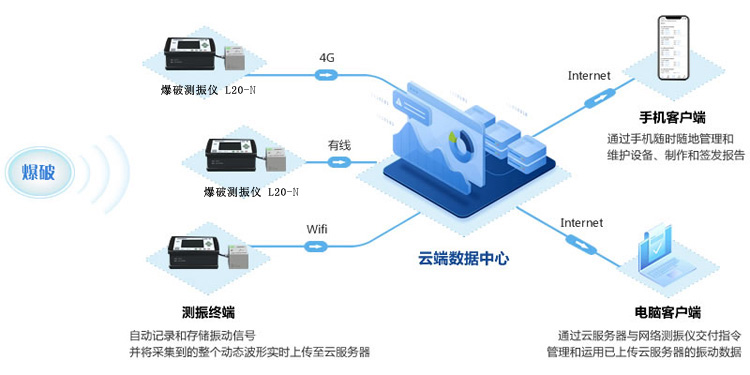 橋梁健康監測