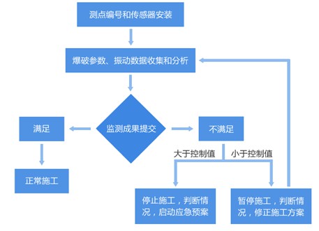 橋梁健康監測