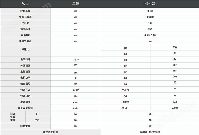 華創125五軸轉臺