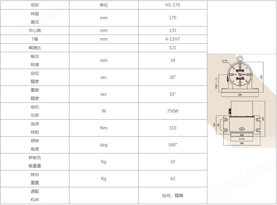 華創170四軸轉臺