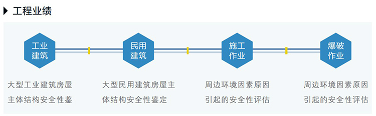 建筑物危險(xiǎn)鑒定