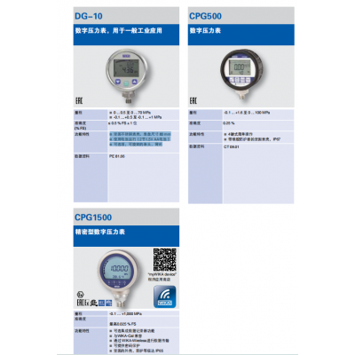 WIKA威卡數字壓力表CPG500