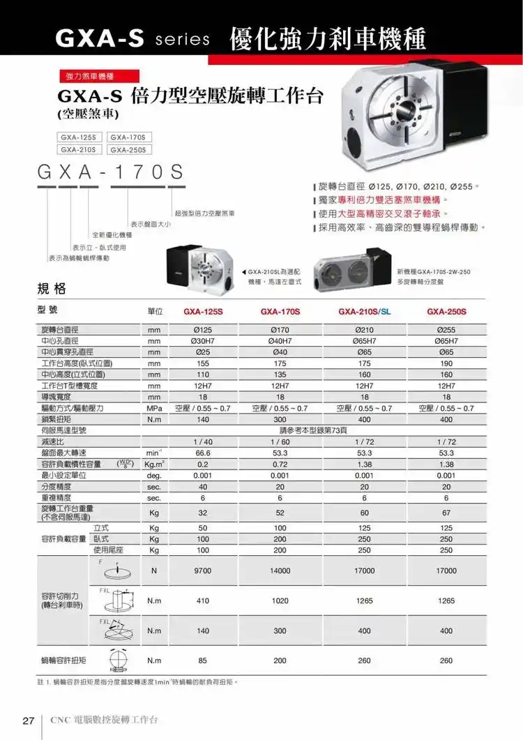 德川250四軸轉臺