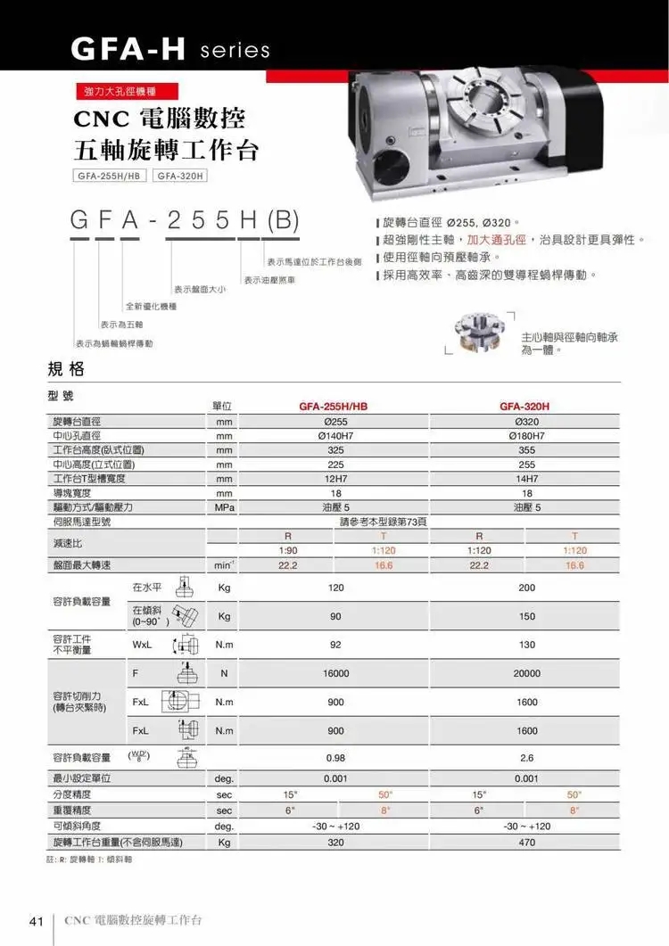 德川200五軸轉臺