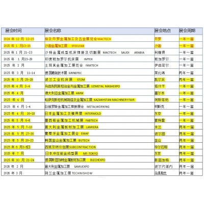 2025年英國金屬加工鈑金加工展UK ME